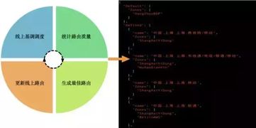 打造一流上傳體驗(yàn) 數(shù)據(jù)處理與存儲(chǔ)支持服務(wù)的全面策略