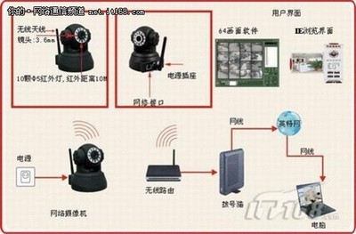 超值選購價 帝視尼網(wǎng)絡(luò)攝像機q7僅290元-it168 網(wǎng)絡(luò)通信專區(qū)
